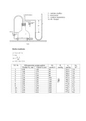 Oro absoliutinio lūžio rodiklio kitimo tyrimas reilėjaus interferometru 2 puslapis