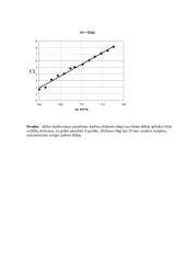 Oro absoliutinio lūžio rodiklio kitimo tyrimas reilėjaus interferometru 3 puslapis
