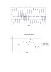 Optimalus signalų priėmimas 5 puslapis