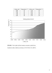 Orinių kalkių savybių tyrimas 3 puslapis