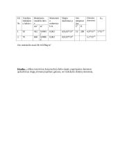 Oro molekulės efektinio skersmens tyrimas 3 puslapis