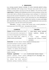 Konferencijų centro UAB „Confe center“ verslo planas  11 puslapis