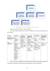 Konferencijų centro UAB „Confe center“ verslo planas  20 puslapis
