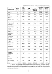 Konferencijų centro UAB „Confe center“ verslo planas  9 puslapis