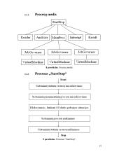 Multiprograminės operacinės sistemos projektas 15 puslapis