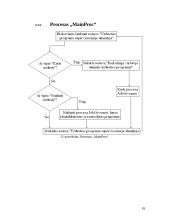 Multiprograminės operacinės sistemos projektas 18 puslapis