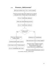 Multiprograminės operacinės sistemos projektas 19 puslapis