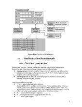 Multiprograminės operacinės sistemos projektas 5 puslapis