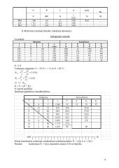 Pavaros smagratinio momento GD2 nustatymas 4 puslapis