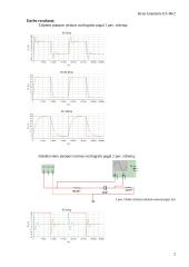 Pereinamųjų procesų neišsišakojusioje RLC grandinėje analizė 2 puslapis