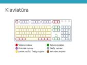 Išoriniai kompiuterio įtaisai 2 puslapis