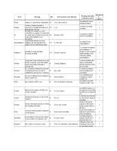 Superintelligent AI – Threat or an Opportunity? 3 puslapis