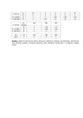 Plačiajuosčio įtampos stiprintuvo bendrojo emiterio schemos tyrimas 2 puslapis