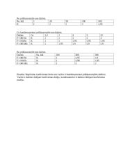 Plačiajuosčio įtampos stiprintuvo schemos tyrimas 2 puslapis