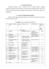 Logistikos įmonės vidaus ir lauko elektros tinklų projektas 14 puslapis