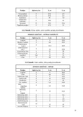 Logistikos įmonės vidaus ir lauko elektros tinklų projektas 17 puslapis