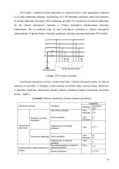 Logistikos įmonės vidaus ir lauko elektros tinklų projektas 9 puslapis