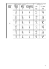 Planko konstantos nustatymas molekuliniais absorbcijos spektrais  2 puslapis