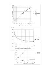 Pn sandūrų talpų tyrimas 2 puslapis