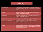 Transplantacija, ar reikėtų legalizuoti prekybą organais? 2 puslapis