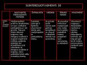 Transplantacija, ar reikėtų legalizuoti prekybą organais? 7 puslapis