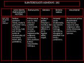 Transplantacija, ar reikėtų legalizuoti prekybą organais? 8 puslapis