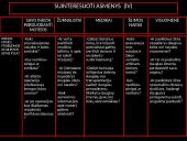 Transplantacija, ar reikėtų legalizuoti prekybą organais? 9 puslapis