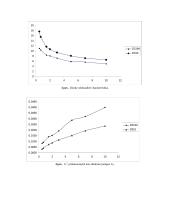Pn sandūros barjerinės ir difuzinės talpų prigimtys 3 puslapis