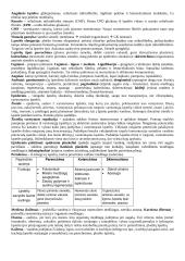 Augalų fiziologija ir biotechnologija 2 puslapis