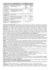 Augalų fiziologija ir biotechnologija 4 puslapis