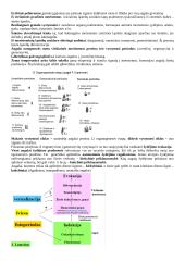 Augalų fiziologija ir biotechnologija 9 puslapis