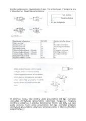 Pneumatikos komponentai 2 puslapis