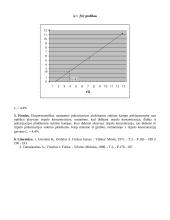 Poliarizacijos plokštumos sukimo kampo priklausomybė nuo optiškai aktyvaus tirpalo koncentracijos 3 puslapis