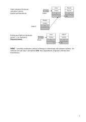 Programavimas Pascaliu 5 puslapis