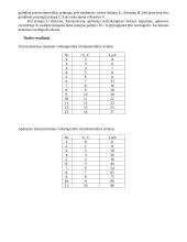 Puslaidininkinio fotorezistoriaus fotoefekto tyrimas 2 puslapis