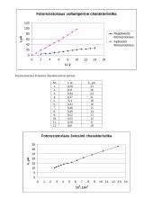 Puslaidininkinio fotorezistoriaus fotoefekto tyrimas 3 puslapis