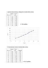 Puslaidininkinio fotorezistoriaus vidinio fotoefekto charakteristikų tyrimo ataskaita 4 puslapis