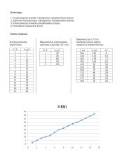 Puslaidininkio fotorezistoriaus vidinio fotoefekto tyrimo ataskaita 2 puslapis