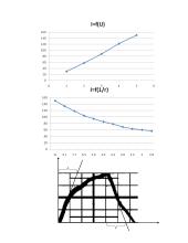 Puslaidininkio fotorezistoriaus vidinio fotoefekto tyrimo ataskaita 3 puslapis