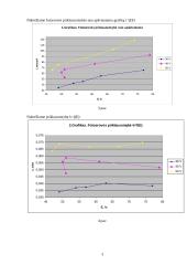 Fotosrovės priklausomybė nuo apšviestumo, integralinis ir specifinis fotovaržos jautriai 3 puslapis