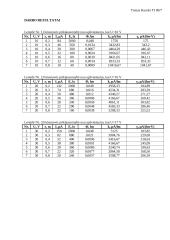 Fotosrovės priklausomybės nuo apšviestumo tyrimas 2 puslapis