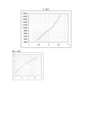 Puslaidininkio lygintuvinio diodo tyrimas 2 puslapis