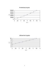 Puslaidininkio lygintuvinio diodo voltamperinių charakteristikų tyrimas 3 puslapis