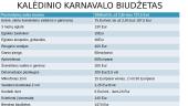 Kalėdinis karnavalas - renginio vizualizacija 2 puslapis