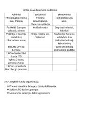 Antrasis Pasalinis karas. Etapai 6 puslapis