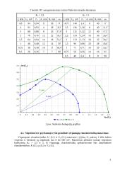 RC autogeneratoriaus tyrimas Naikvisto metodu 3 puslapis