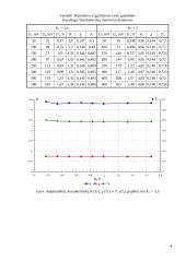 RC autogeneratoriaus tyrimas Naikvisto metodu 4 puslapis