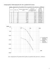 RC ir RL grandžių dažninių amplitudžių bei charakteristikų tyrimas 3 puslapis