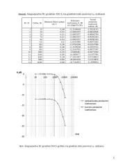 RC ir RL grandžių dažninių amplitudžių bei charakteristikų tyrimas 5 puslapis