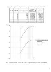 RC ir RL grandžių dažninių amplitudžių bei charakteristikų tyrimas 6 puslapis
